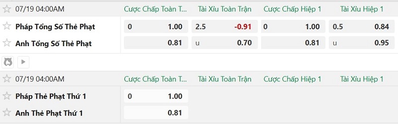 Soi thẻ phạt Pháp vs Anh, 4h00 ngày 19/7 - Ảnh 7