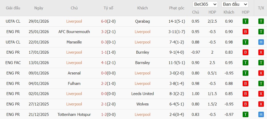 Nhật định phạt góc Liverpool vs Newcastle, 3h ngày 01/02 - Ảnh 4