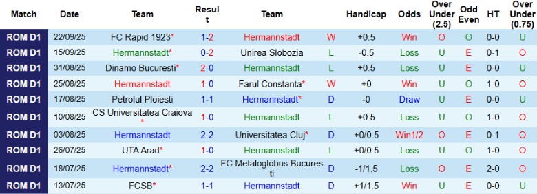 Nhận định Hermannstadt vs FC Arges, 22h00 ngày 26/9: Áp sát top đầu - Ảnh 3
