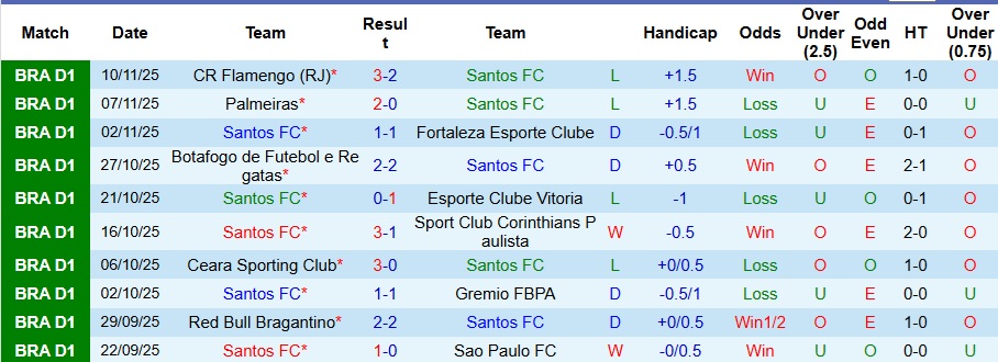 Nhận định Santos vs Palmeiras 7h ngày 16/11: Chìm sâu vào khủng hoảng - Ảnh 1