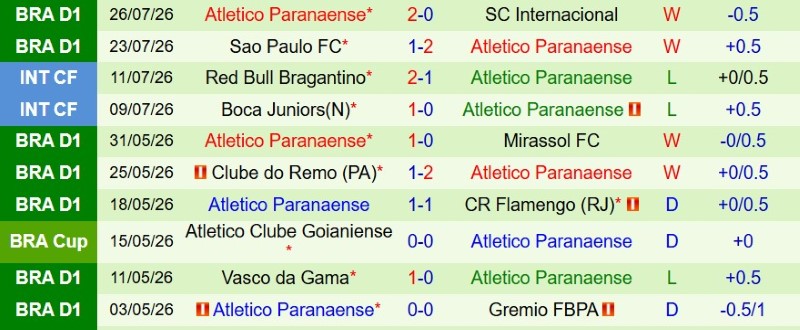 Nhật định phạt góc Corinthians vs Paranaense, 5h30 ngày 31/7 - Ảnh 4
