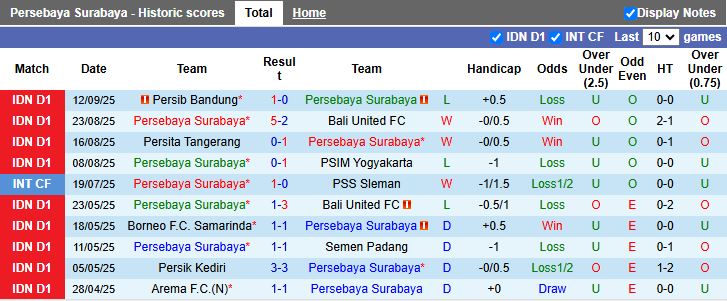 Nhận định Persebaya Surabaya vs Semen Padang 19h00 ngày 19/9: Đối thủ khó chịu - Ảnh 2