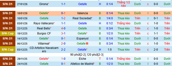 Nhận định Getafe vs Celta Vigo 0h30 ngày 2/2: Ca khúc khải hoàn - Ảnh 1