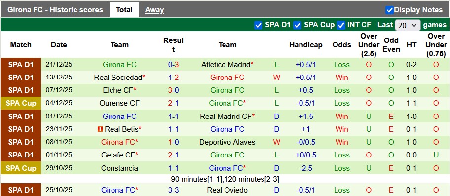 Nhận định Mallorca vs Girona 0h30 ngày 5/1: Không cửa bật - Ảnh 2