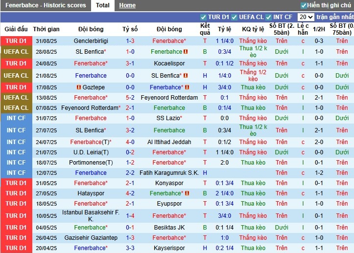 Nhận định Fenerbahce vs Trabzonspor, 23h30 ngày 14/09: Khó có bất ngờ - Ảnh 3