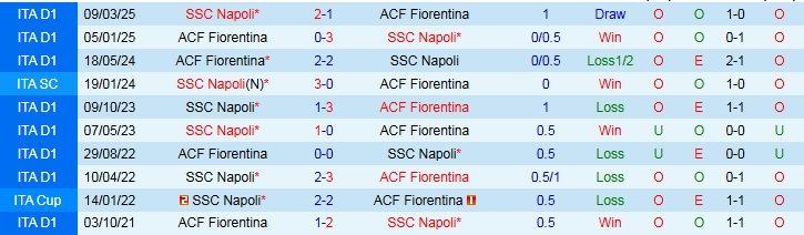 Nhận định Fiorentina vs Napoli 1h45 ngày 14/9: Bản lĩnh nhà vô địch - Ảnh 4
