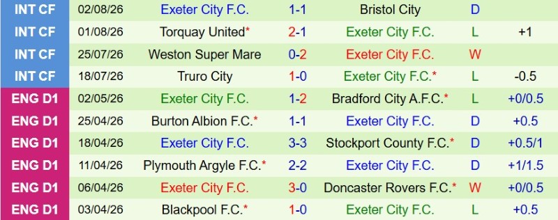 Nhật định phạt góc Plymouth vs Exeter, 2h00 ngày 11/8 - Ảnh 4