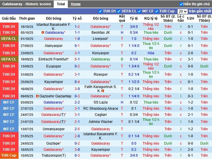 Nhận định Galatasaray vs Bodo Glimt, 23h45 ngày 22/10: Chủ nhà tự tin - Ảnh 1