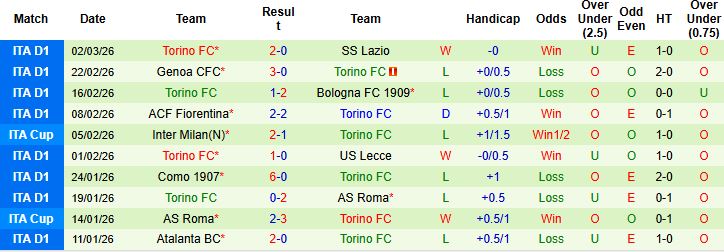 Nhận định Napoli vs Torino 02h45 ngày 07/03: Tiếp đà hưng phấn - Ảnh 2