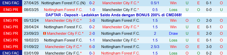 Nhận định Nottingham vs Man City, 19h30 ngày 27/12: Quyết tranh ngôi đầu - Ảnh 3
