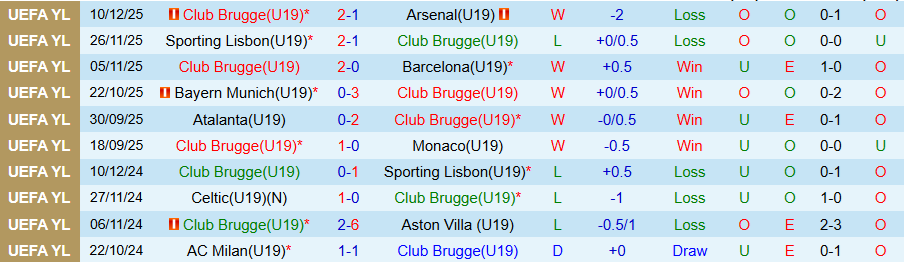 Nhận định U19 Club Brugge vs U19 Monaco, 22h00 ngày 3/2: Cầm chân kẻ mạnh - Ảnh 2