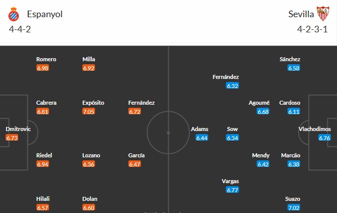 Nhật định phạt góc Espanyol vs Sevilla, 3h ngày 25/11 - Ảnh 3