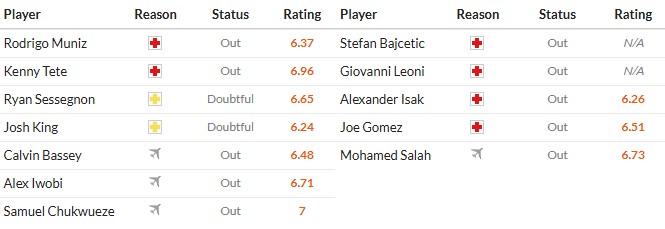 Nhật định phạt góc Fulham vs Liverpool, 22h ngày 04/01 - Ảnh 2