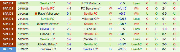 Nhận định Real Sociedad vs Sevilla 2h00 ngày 25/10: Khách hưởng niềm vui - Ảnh 3