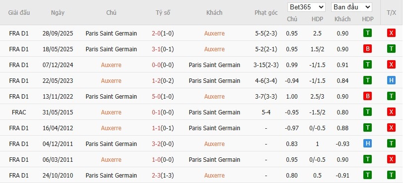 Nhật định phạt góc Auxerre vs PSG, 2h ngày 24/01 - Ảnh 6