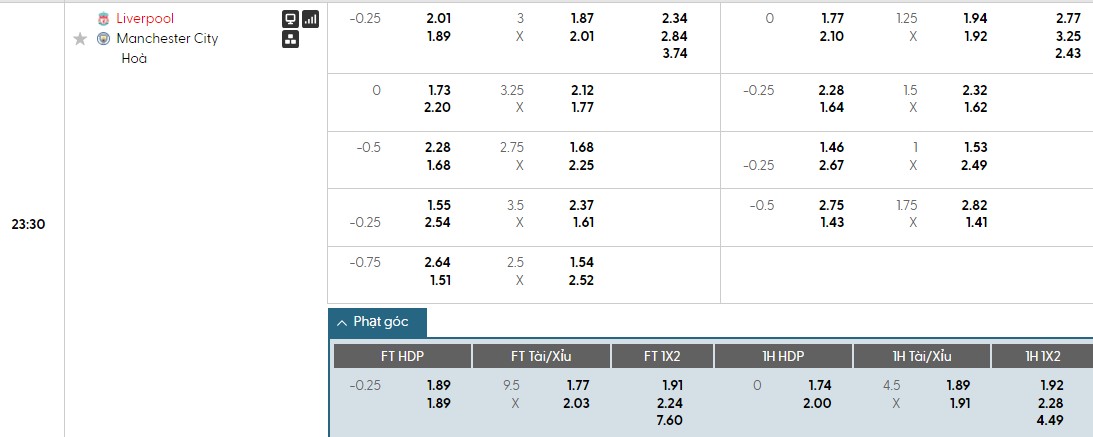 Nhật định phạt góc Liverpool vs Man City, 23h30 ngày 08/02 - Ảnh 1