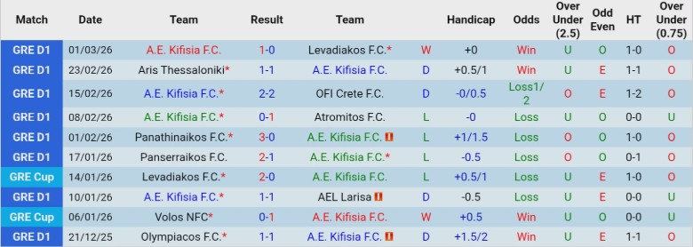 Nhận định Kifisia vs PAOK, 1h00 ngày 5/3: Khác biệt quá lớn - Ảnh 3