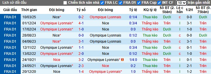 Nhận định Nice vs Lyon, 22h ngày 18/10: Đội khách áp đảo - Ảnh 1