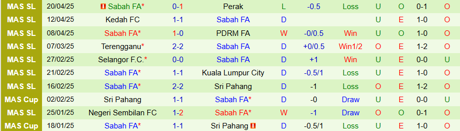 Nhận định, Soi kèo Kuala Lumpur City vs Sabah, 20h00 ngày 13/8: Chia điểm - Ảnh 1