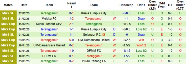 Nhận định Kelantan Darul Naim vs Terengganu, 21h00 ngày 6/3: Không chút nể nang - Ảnh 4