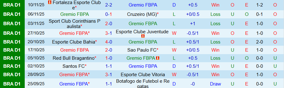 Nhận định Gremio vs Vasco da Gama, 07h30 ngày 20/11: Nỗi sợ của đội khách - Ảnh 2