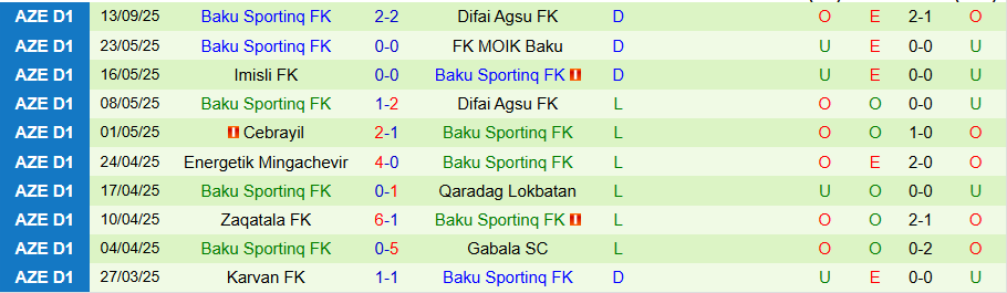 Nhận định Shahdagh Qusar vs Baku Sportinq, 19h00 ngày 18/9: Chủ nhà thăng hoa - Ảnh 1