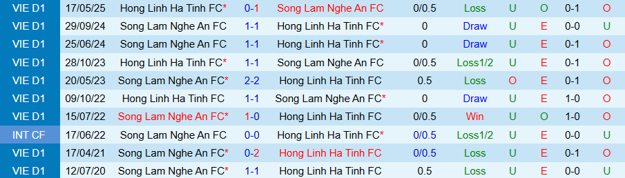 Nhận định SLNA vs Hà Tĩnh, 18h00 ngày 21/9: Niềm vui ở lại - Ảnh 3