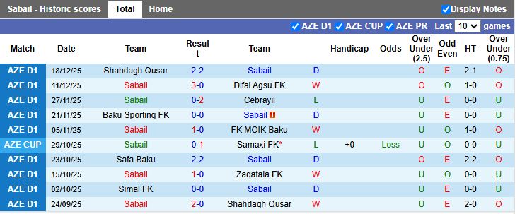 Nhận định Sabail vs Simal 17h00 ngày 24/12: 3 điểm dễ dàng - Ảnh 2