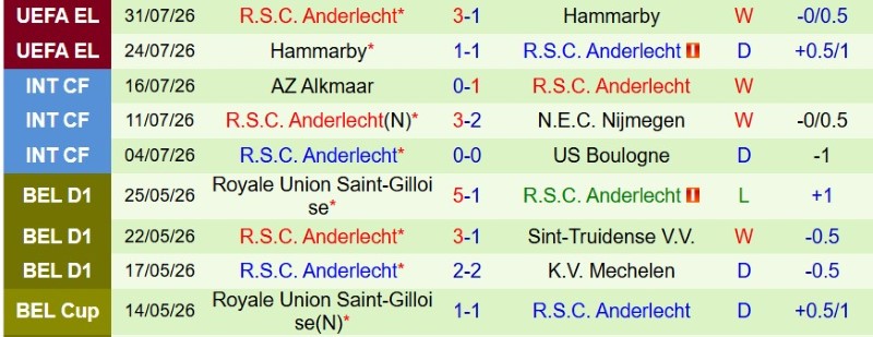 Nhật định phạt góc PAOK vs Anderlecht, 0h45 ngày 7/8 - Ảnh 4