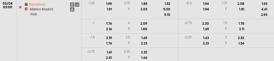 Nhật định phạt góc Barcelona vs Atletico Madrid, 3h ngày 04/03 - Ảnh 1