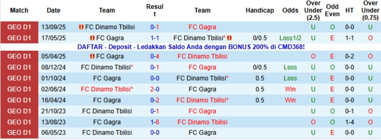 Nhận định Dinamo Tbilisi vs Gagra, 22h00 ngày 21/11: Chiến thắng tuyệt đối - Ảnh 2