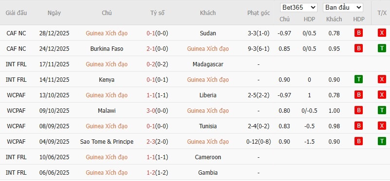 Nhật định phạt góc Guinea Xích Đạo vs Algeria, 23h ngày 31/12 - Ảnh 2