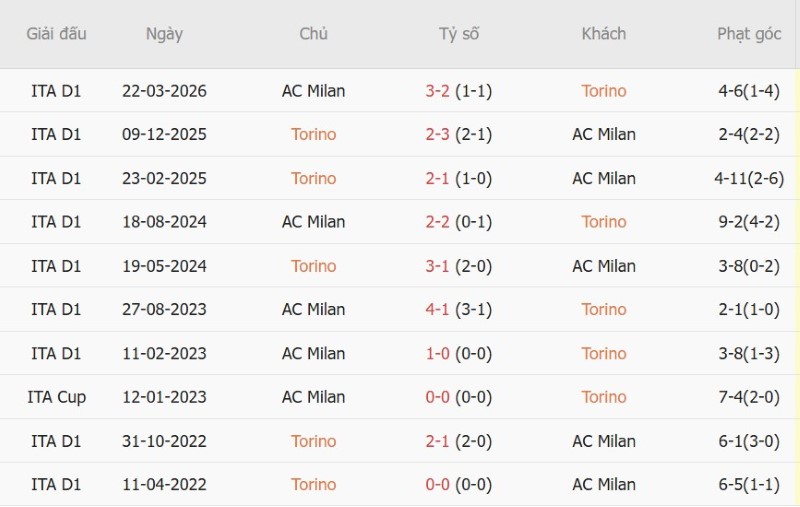 Nhật định phạt góc Torino vs AC Milan, 1h45 ngày 24/8 - Ảnh 5