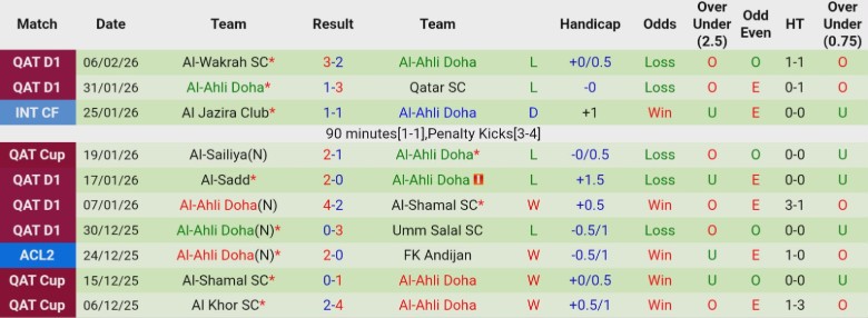 Nhận định Sepahan vs Al-Ahli Doha, 23h00 ngày 11/2: Lợi thế to lớn - Ảnh 3