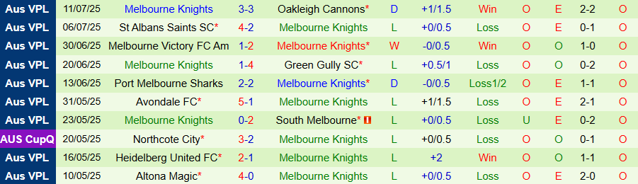 Nhận định, Soi kèo Preston Lions vs Melbourne Knights, 17h30 ngày 18/7: Bất ngờ nổ ra - Ảnh 1