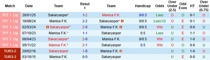 Nhận định Sakaryaspor vs Manisa 00h00 ngày 27/12 - Ảnh 4