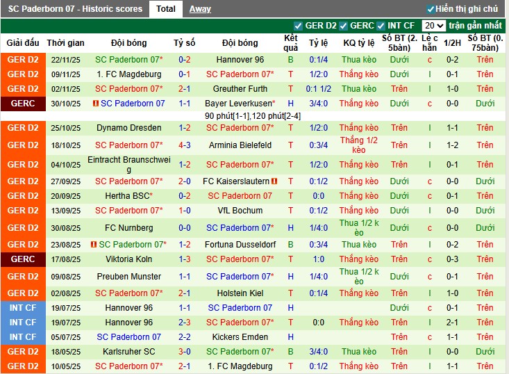 Nhận định Schalke 04 vs Paderborn, 0h30 ngày 28/11: Chủ nhà tệ hại - Ảnh 3