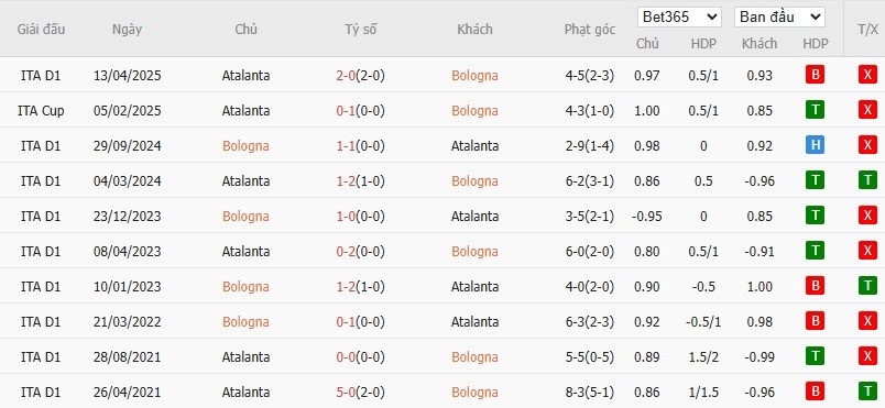 Nhật định phạt góc Bologna vs Atalanta, 0h30 ngày 08/01 - Ảnh 6