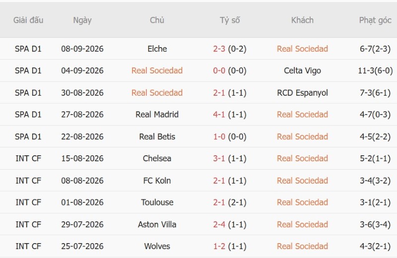 Nhật định phạt góc Sociedad vs Atletico Madrid, 02h00 ngày 14/9 - Ảnh 3