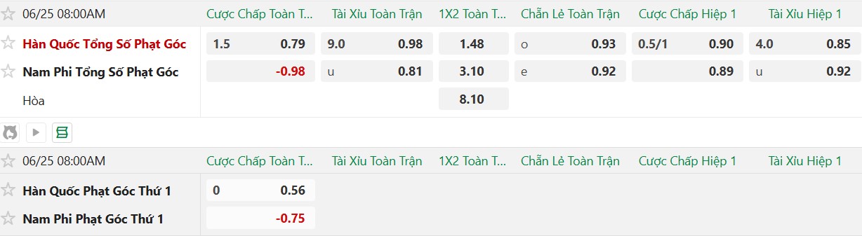 Nhật định phạt góc Nam Phi vs Hàn Quốc, 8h00 ngày 25/6 - Ảnh 2