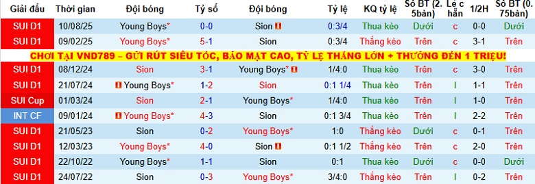 Nhận định Sion vs Young Boys 22h30 ngày 7/12: Trắng tay tại tổ ấm - Ảnh 2