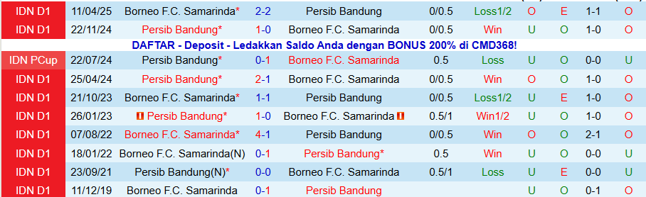 Nhận định Persib Bandung vs Borneo, 19h00 ngày 5/12: Căng như dây đàn - Ảnh 3