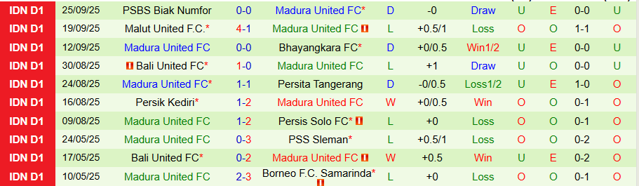 Nhận định Dewa United vs Madura, 19h00 ngày 16/10: Ghìm chân kẻ mạnh - Ảnh 1