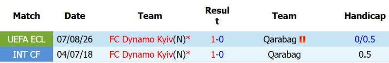 Nhật định phạt góc Qarabag vs Dynamo Kyiv, 23h00 ngày 12/8 - Ảnh 5
