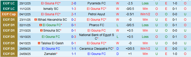 Nhận định El Gouna vs National Bank of Egypt 22h00 ngày 25/12: Chủ nhà tự tin hơn - Ảnh 2