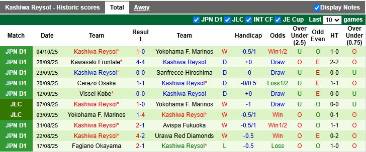Nhận định Kawasaki Frontale vs Kashiwa Reysol 17h00 ngày 8/10: Tận dụng ưu thế - Ảnh 3