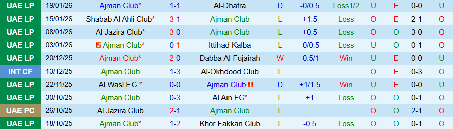 Nhận định Ajman vs Shabab Al Ahli, 20h15 ngày 28/1: Chiếm ngôi đầu bảng - Ảnh 2