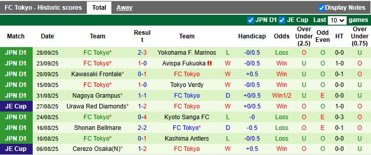 Nhận định Shimizu S-Pulse vs FC Tokyo 11h00 ngày 4/10: Cân T cân sức - Ảnh 3