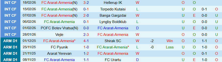 Nhận định Ararat-Armenia vs Shirak, 18h00 ngày 4/3: Thêm một lần thắng đậm - Ảnh 2