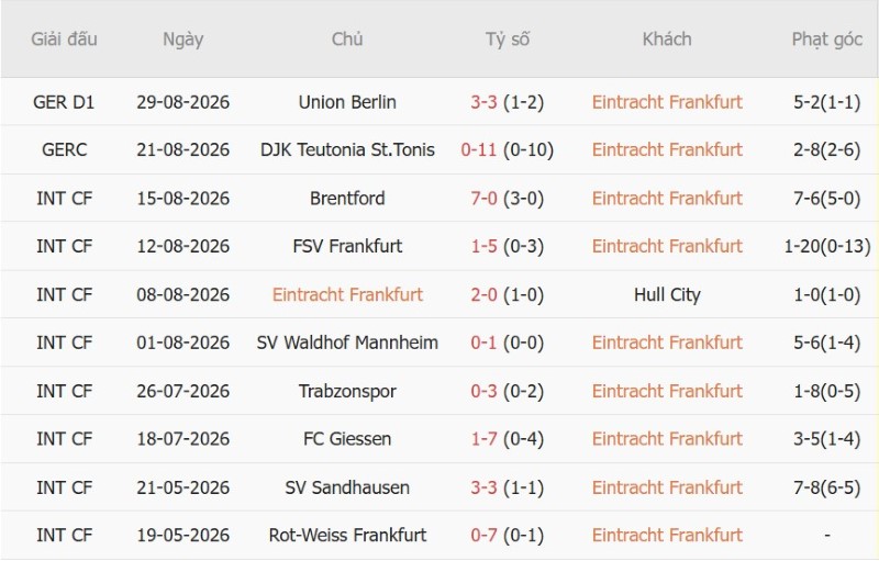 Nhật định phạt góc Eintracht Frankfurt vs Augsburg, 22h30 ngày 6/9 - Ảnh 3